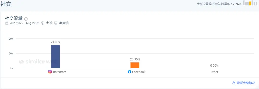 独立站需要仓库吗现在 独立站需要仓库吗