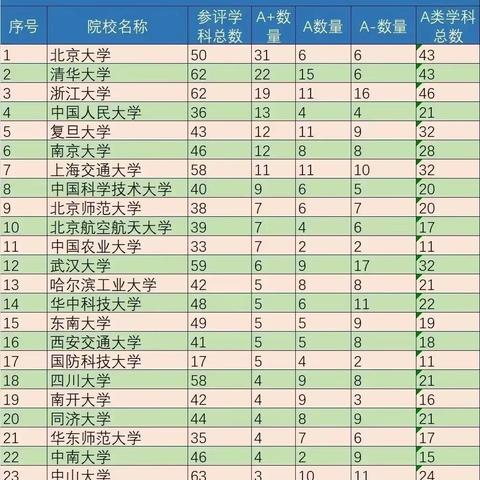 大连市五行属什么名字