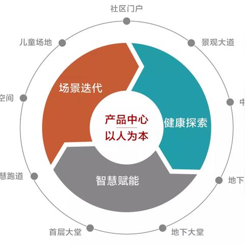 杭州至商丘市的相关长尾关键词有哪些