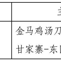 西安11月20日新城区要做核酸吗？
