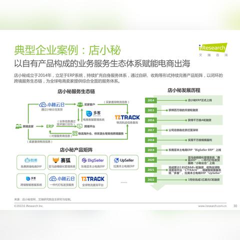 中国跨境电商有哪些平台
