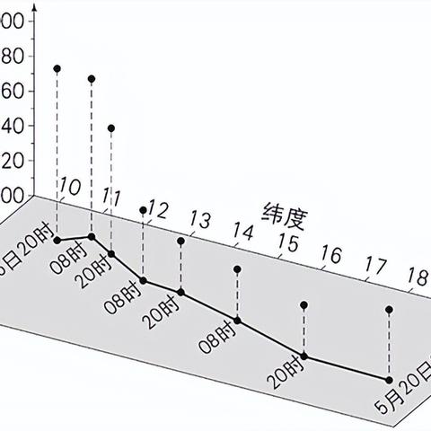 江苏省南通市管辖多少县