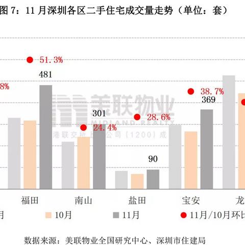 罗湖高级中学在深圳排名？