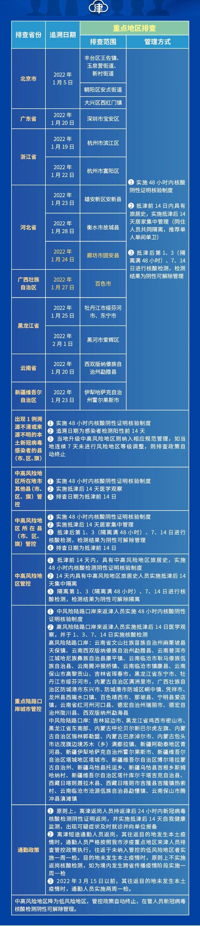 天津疫情区最新消息
 /天津疫情区最新消息今天
