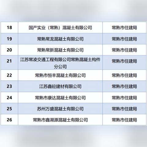 苏州怎么举报常熟