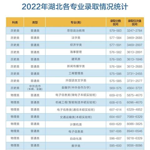 武汉理工大学，好不好？