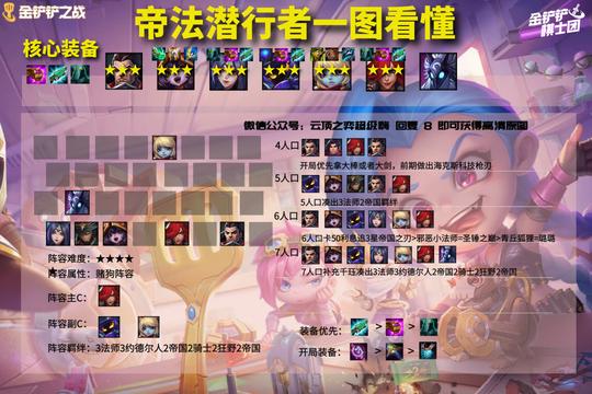 千分王者上分思路！1.23c阵容推荐，冷门强势一图看懂