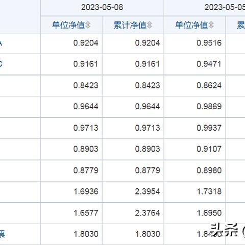 一键布局新能源细分赛道中的“隐形冠军” 富国上证科创板新能源ETF即将发行