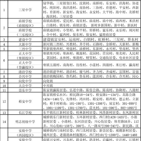 关于怎么在上海考高中学籍相关关键词有哪些