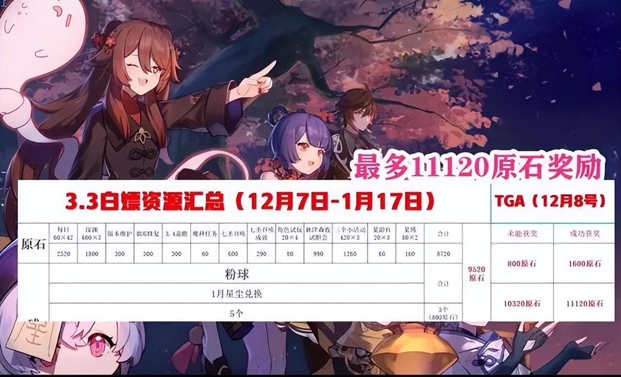 原神怎么白嫖都奖励(原神如何得到香菱)