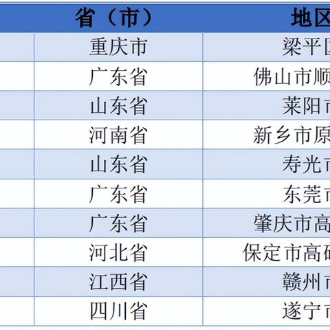 新乡怎么到佛山市