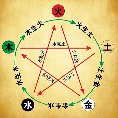 一图秒懂：你的五行属性藏在这张天干地支表里