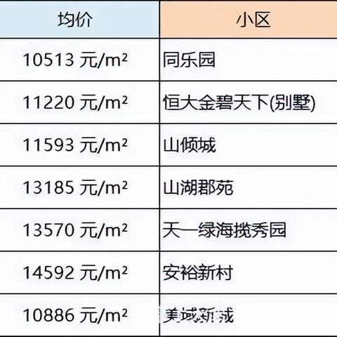 【天津今日房价】2025年4月3日天津房价是多少