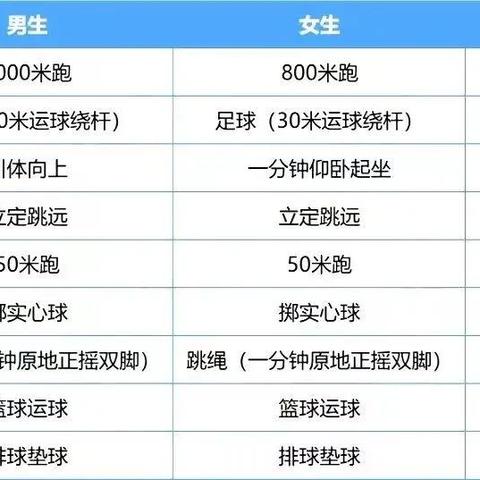 兰州市高考一诊在哪里