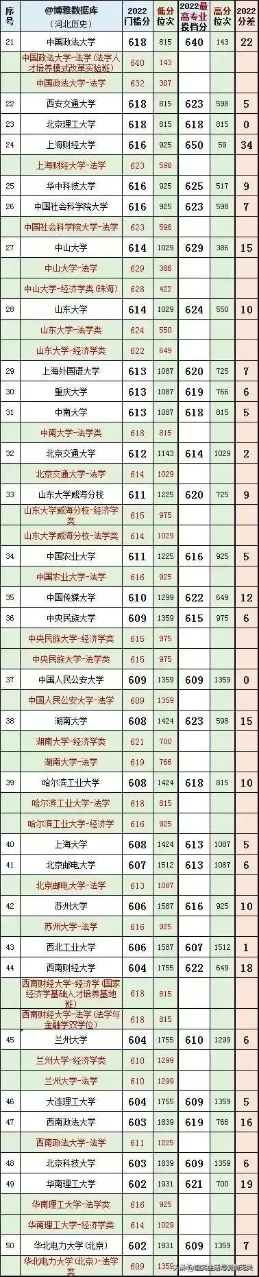 大学排行榜揭秘：全国大学排名TOP 10