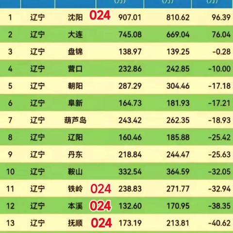 沈阳到辽阳动车时刻表相关长尾关键词有哪些