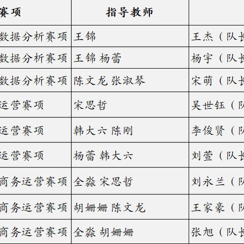 i博导跨境电商实践平台答案 的拓展长尾关键词有什么