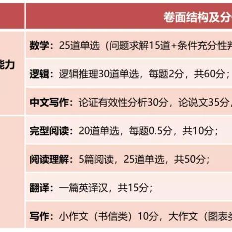 无锡市入学咨询哪里的