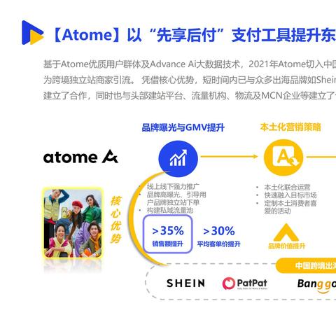 东南亚跨境电商平台排行榜的相关长尾关键词有什么