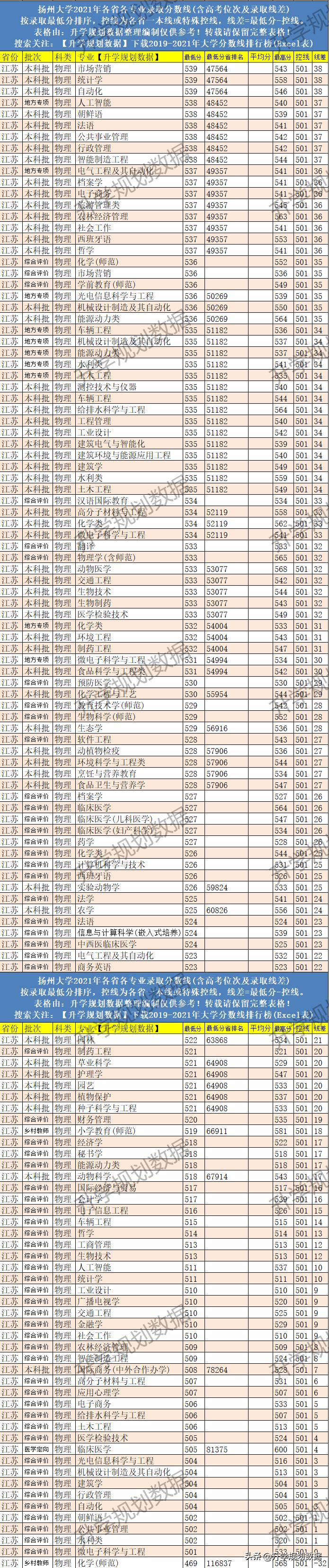 全国最佳大学排名：中国大学之光！