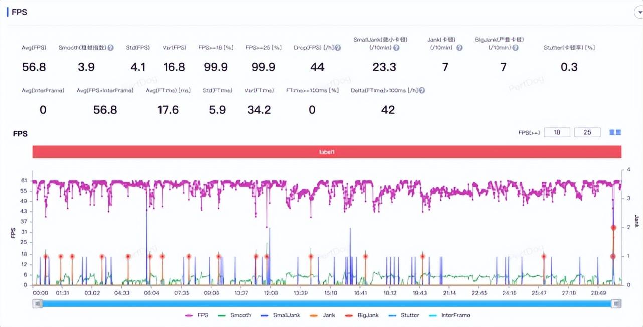 麒麟710打原神怎么样（x27高配版手机可以玩原神吗）