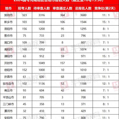 河南邮政面试怎么样