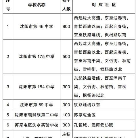 沈阳市中小学怎么样