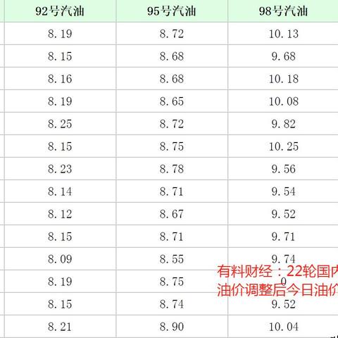 【河南今日油价】2025年6月4日河南油价是多少