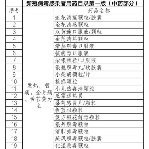河南省新型冠病毒的相关长尾关键词有哪些