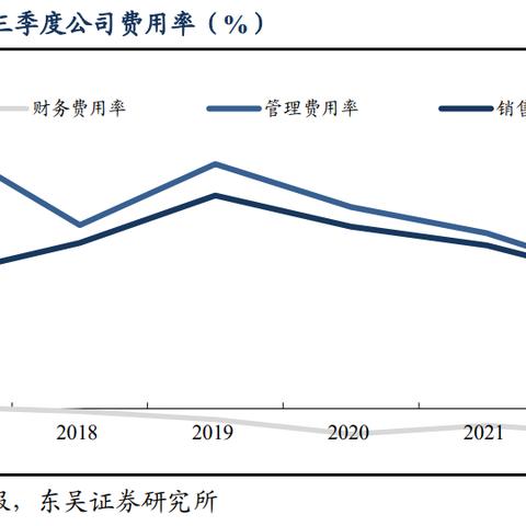 永贵电器：第三季度实现营业收入13.71亿元，同比增长35.56%