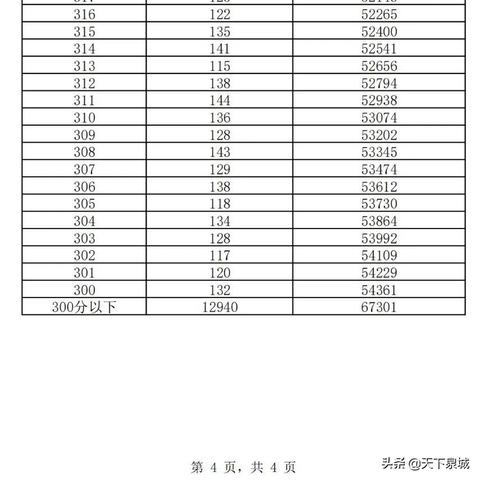 济南市中区哪个高中人多