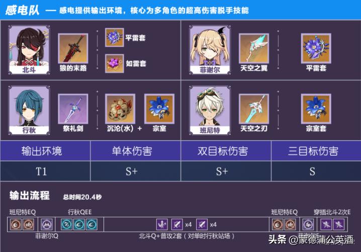 原神冒险三怎么过（原神冒险等级一阶怎么过）