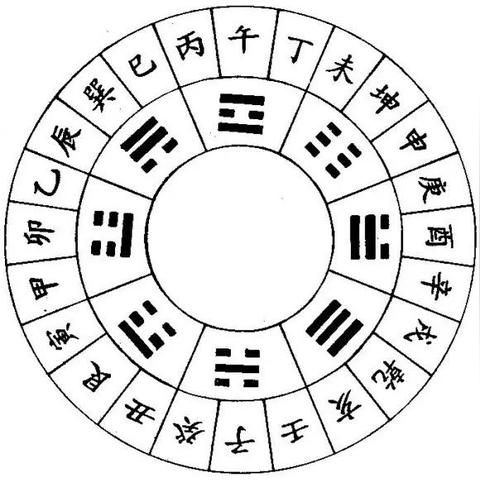 八字天干地支如何分_八字天干地支如何分(八字中的天干和地支)