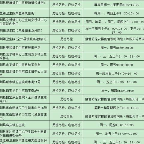 桂林要做核酸检测的医院相关长尾关键词有哪些