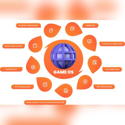 足球逗猴子怎么玩