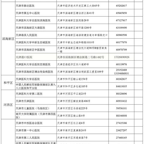 天津发热门诊哪个好一点