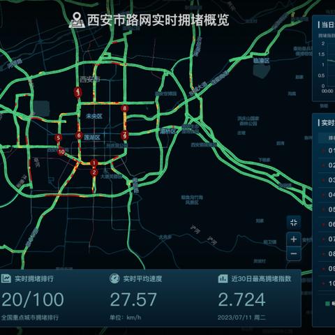 厦门禁摩了吗？