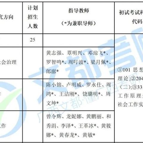 2022年南宁交通大学寒假放假时间安排？