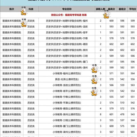 福建2022食品抽检的相关长尾关键词有哪些