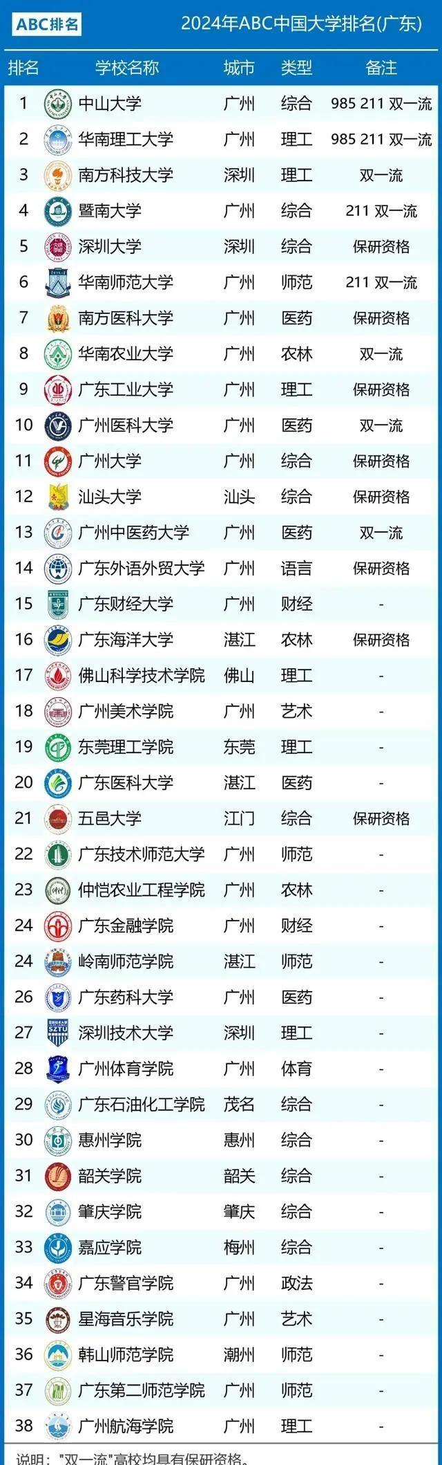 中国大学排名及分数线：引领未来的卓越教育资源