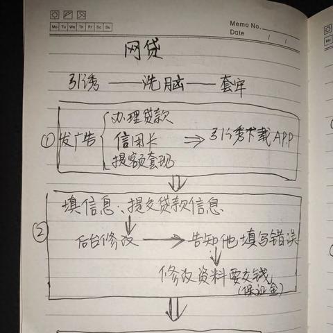 兰州骗子公司的相关长尾关键词有哪些
