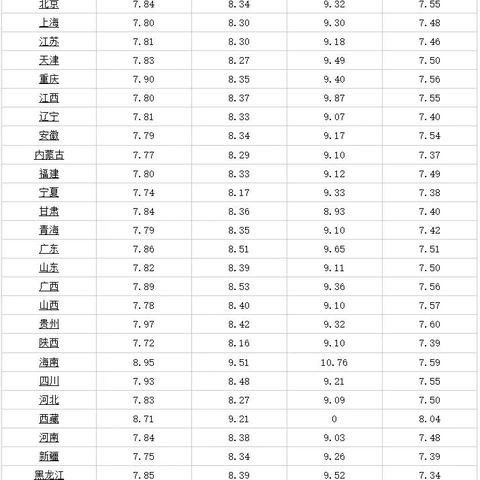 2025.11.24南宁今日最新油价查询