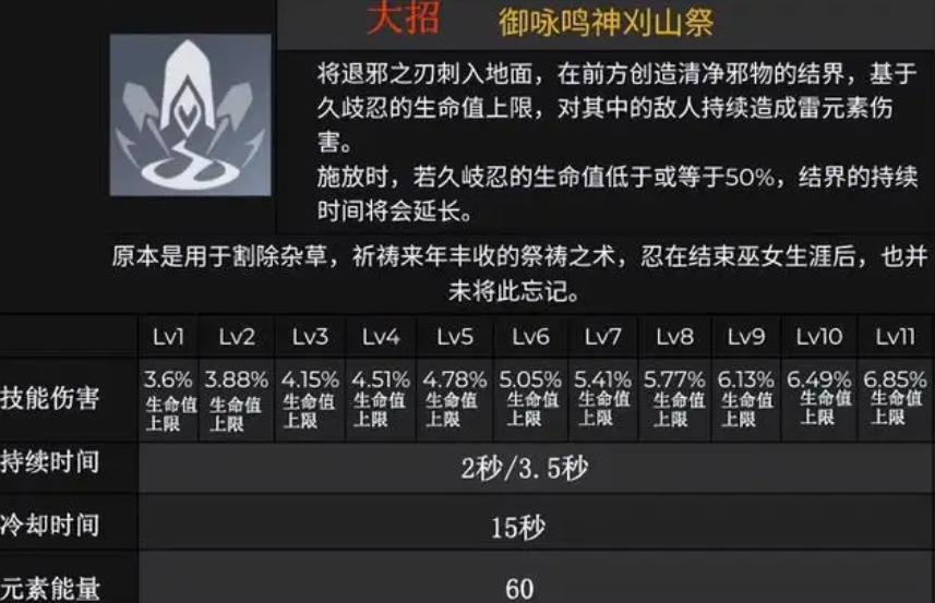 怎么给原神里的人加血（原神哪个英雄适合游医）