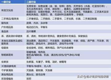 抖店有货源怎么起店