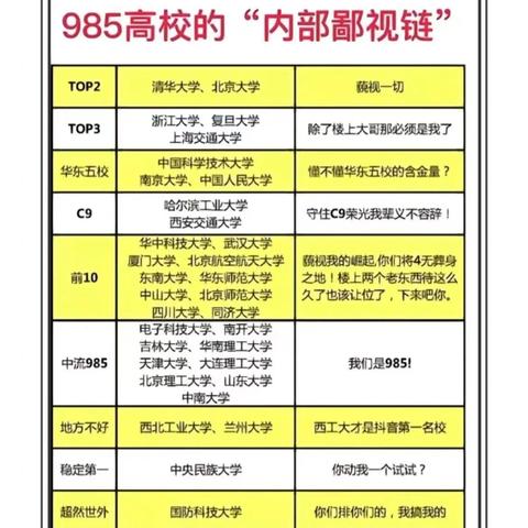 中国海洋大学 兰州大学的相关长尾关键词有哪些