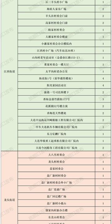 大连新增一本土病例
 （大连新增一本土病例行程）