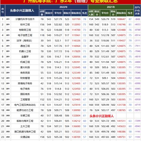 广州4月23日天气预报相关长尾关键词有哪些