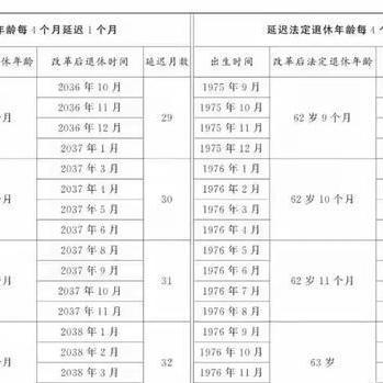 1977生肖2025年运势(1977年在2022年的运势)