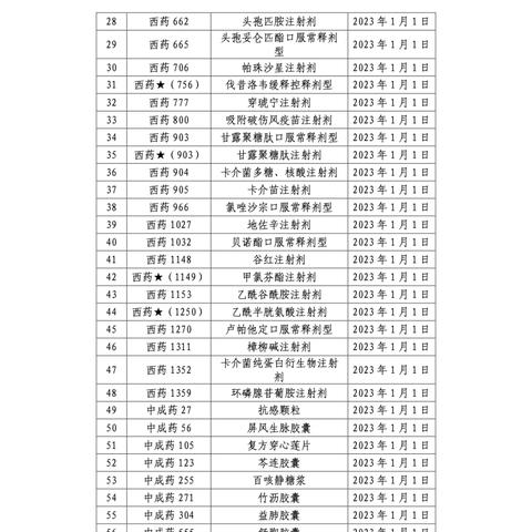 2021年安徽门诊特殊疾病报销规则？