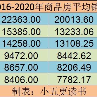 南宁市工资税怎么算